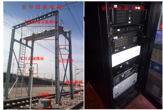 受电弓及车顶状态检测系统